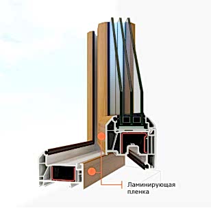 Двухстороняя ламинация
